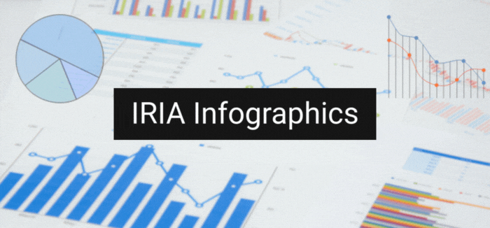 IRIA Infographics