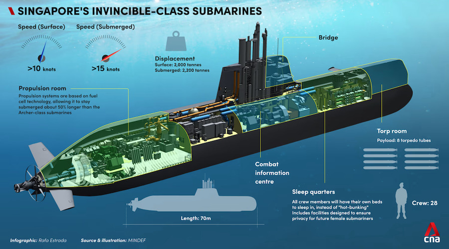 Singapore receives first of the four Germanmade Invincibleclass